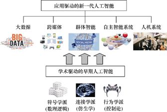 人工智能