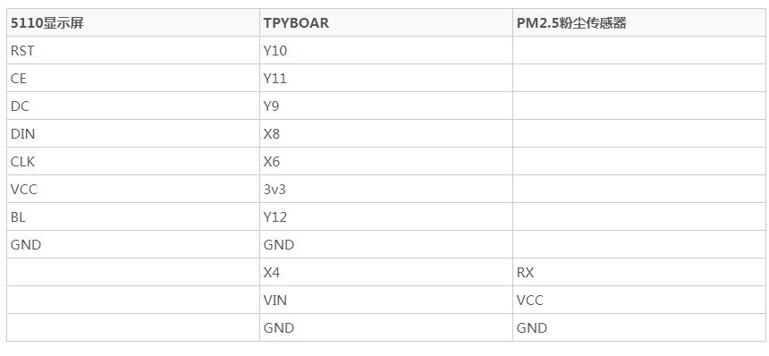 制作一個(gè)PM2.5測(cè)試儀