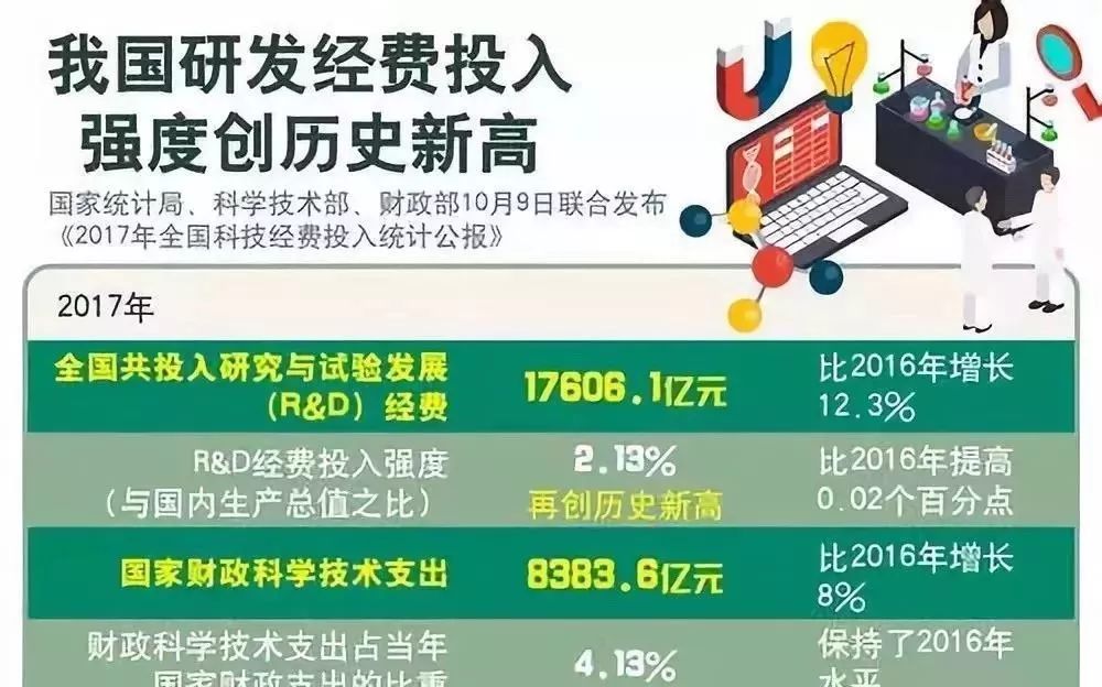 r d gdp_年度经济任务(3)