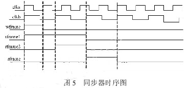 采用FPGA器件实现低时域数据异步转换