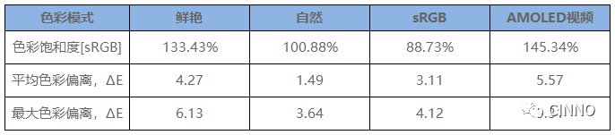 屏幕技术