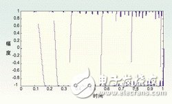 UWB技术及其多频段调制技术的应用前景及标准化