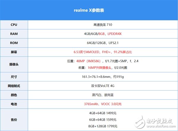 realmeX上手 给国内的手机市场注入了全新的血液