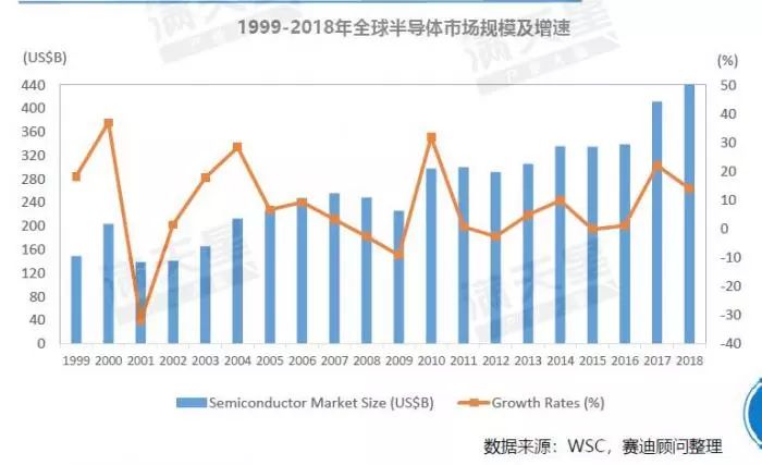 集成电路