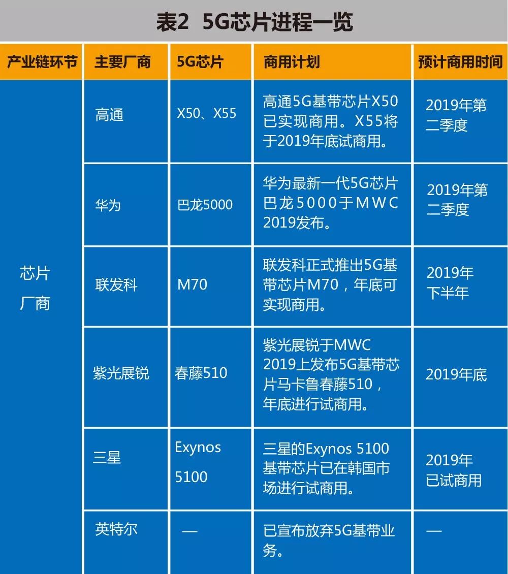 关于5G手机的一些信息