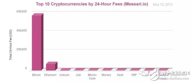 2019年比特币市场的走势分析