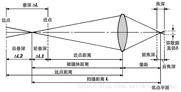 机器视觉缺陷检测 边学边做相机选取