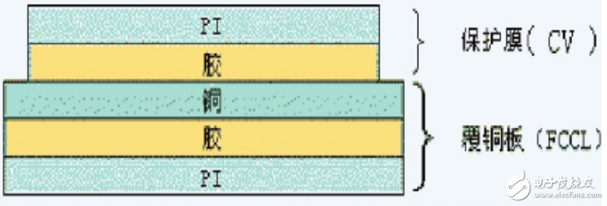 柔性电路板