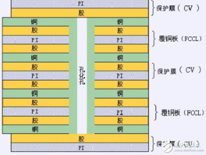 柔性电路板