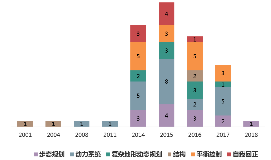 揭示波士頓動力機器人背后的專利技術