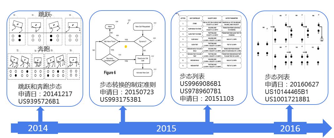 揭示波士顿动力机器人背后的专利技术