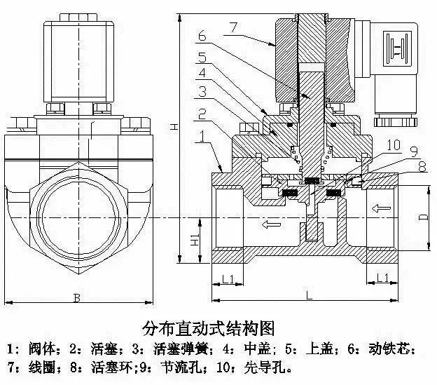 電磁閥結構原理以及選型原則