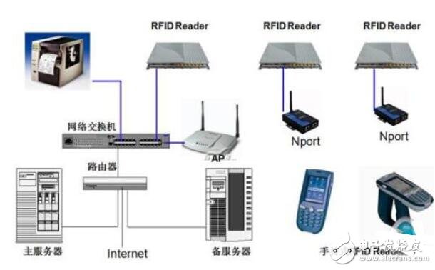rfid系统的工作原理_rfid系统的组成