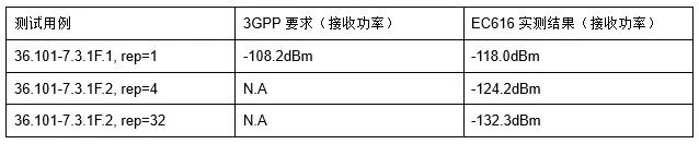 关于NB-IoT芯片的核心竞争力