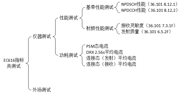 关于NB-IoT芯片的核心竞争力