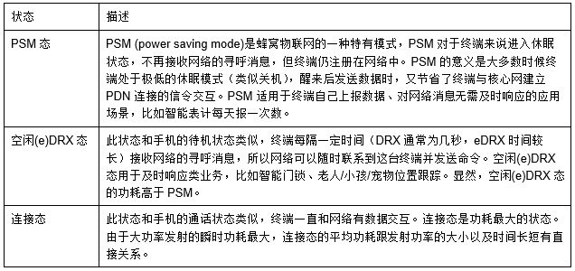 关于NB-IoT芯片的核心竞争力