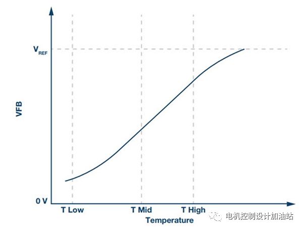 激光二极管