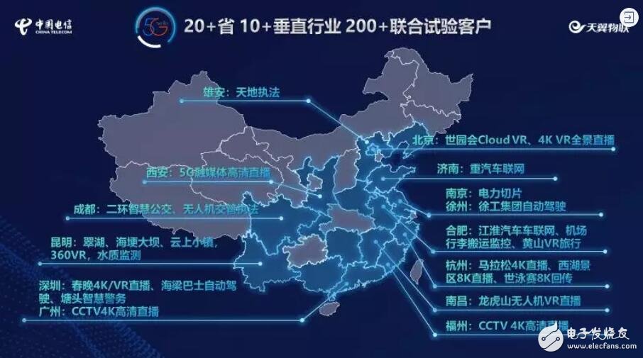 中国电信坚持以sa接入标准为主推动整个5g网络的建设