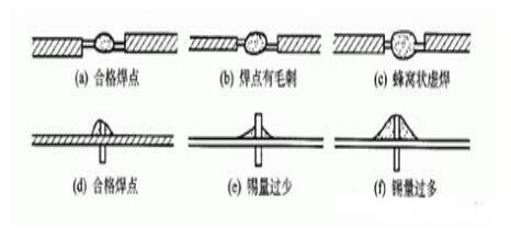 电子元器件焊接技巧