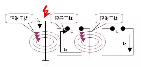 模拟技术