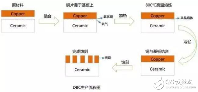 陶瓷電路板工藝流程