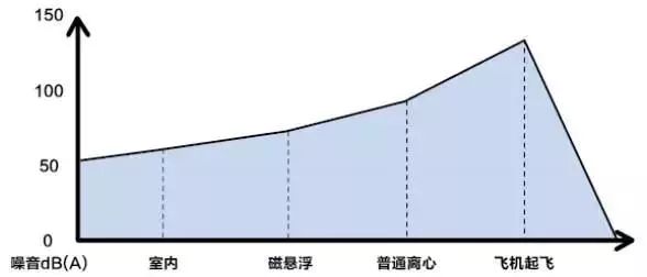 数字暗藏海尔磁悬浮中央空调引领行业的密码