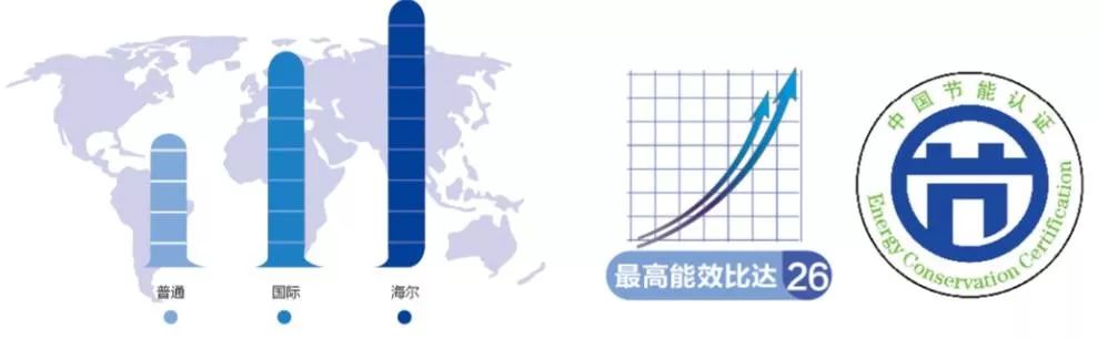 數(shù)字暗藏海爾磁懸浮中央空調(diào)引領(lǐng)行業(yè)的密碼