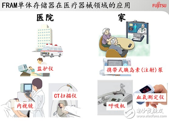 FRAM助力RFID IC進(jìn)入醫(yī)療領(lǐng)域