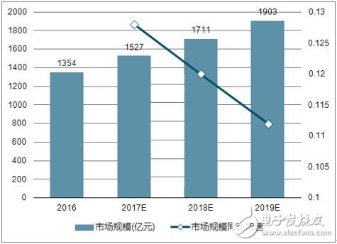 家电企业频频联手 厨房成第一个入口