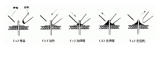 焊接