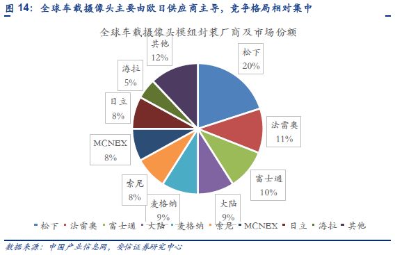 激光雷達vs純計算機視覺 自動駕駛的兩大流派