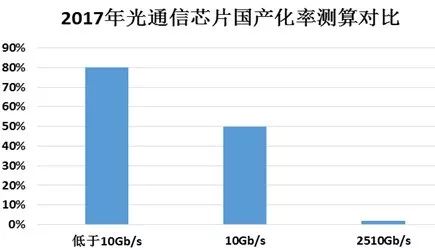 遭美国全面封杀 华为是否准备好了