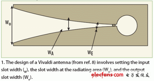基于微波频率的vivaldi天线研究 - 电磁兼容(emc)设计