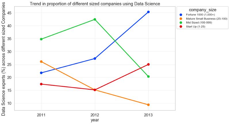关于数据科学的趋势和前景
