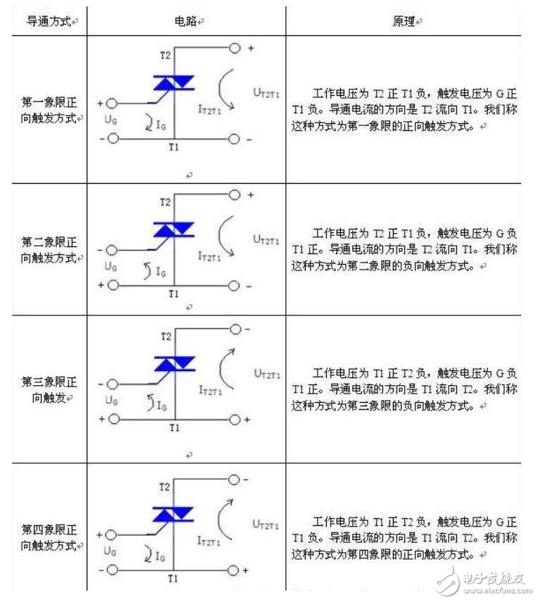 可控硅