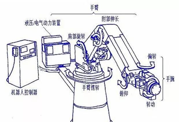 為什么國產工業機器人精度不行