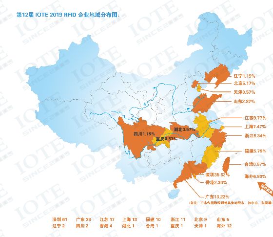 RFID產(chǎn)業(yè)主要分布是否在華東華南