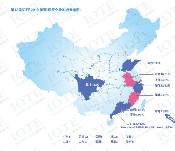 RFID產(chǎn)業(yè)主要分布是否在華東華南