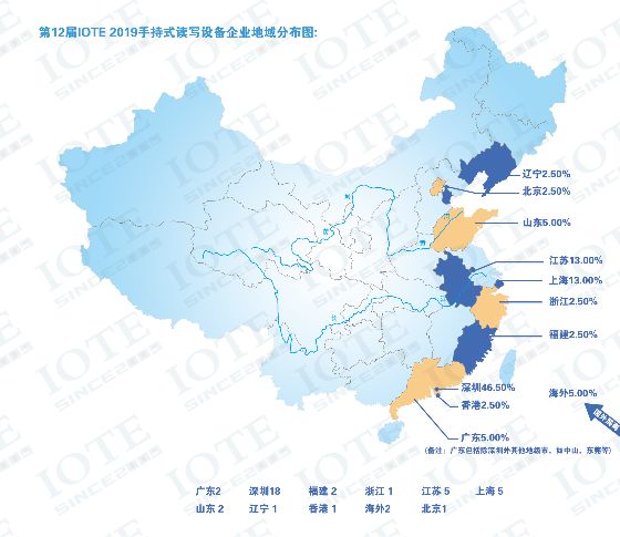 RFID产业主要分布是否在华东华南