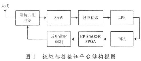 rfid的工作原理是什么_rfid工作原理示意图(2)