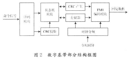 rfid的工作原理是什么_rfid工作原理示意图(3)