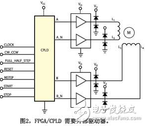 将步进电机驱动器集成到CPLD/FPGA中的设计