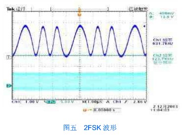 基于CPLD技术与RS-232串口通信实现任意波形发生器的连接设计