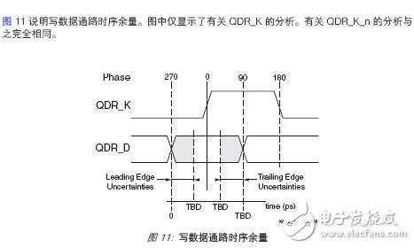 利用Virtex-5器件實(shí)現(xiàn)在FPGA內(nèi)實(shí)現(xiàn)QDR SRAM接口設(shè)計(jì)