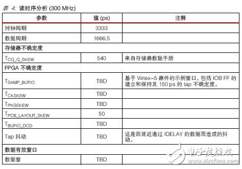 利用Virtex-5器件實(shí)現(xiàn)在FPGA內(nèi)實(shí)現(xiàn)QDR SRAM接口設(shè)計(jì)