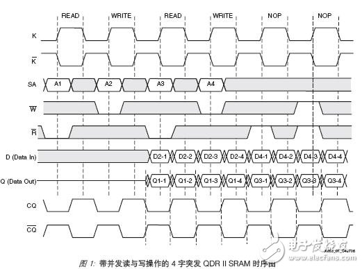 利用Virtex-5器件實(shí)現(xiàn)在FPGA內(nèi)實(shí)現(xiàn)QDR SRAM接口設(shè)計(jì)