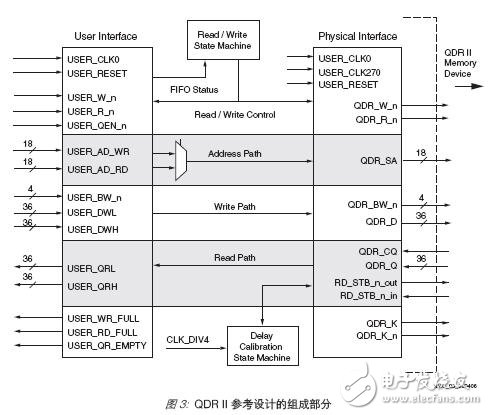 利用Virtex-5器件實(shí)現(xiàn)在FPGA內(nèi)實(shí)現(xiàn)QDR SRAM接口設(shè)計(jì)