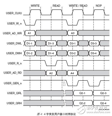 利用Virtex-5器件實(shí)現(xiàn)在FPGA內(nèi)實(shí)現(xiàn)QDR SRAM接口設(shè)計(jì)