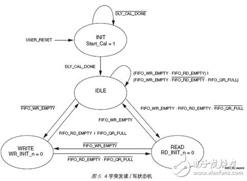 利用Virtex-5器件實(shí)現(xiàn)在FPGA內(nèi)實(shí)現(xiàn)QDR SRAM接口設(shè)計(jì)