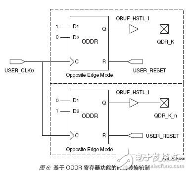 利用Virtex-5器件實(shí)現(xiàn)在FPGA內(nèi)實(shí)現(xiàn)QDR SRAM接口設(shè)計(jì)